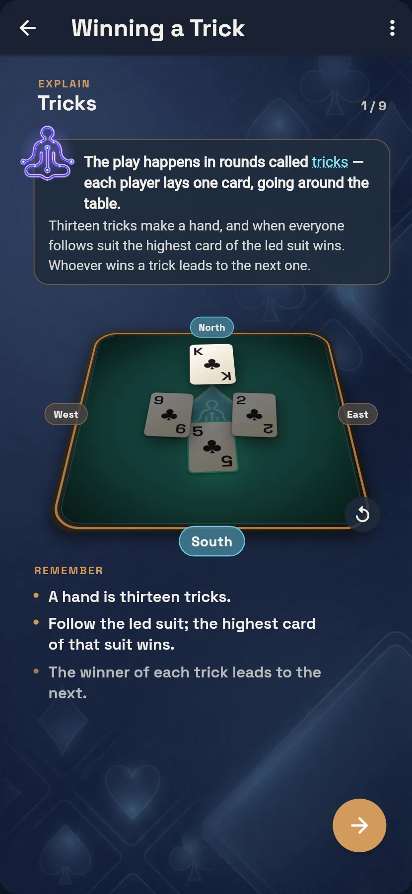 An animated lesson, 'Winning a Trick': an isometric card table shows a completed club trick with North's king winning, teaching text above and remember-points below.